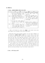 [마케팅] 제일모직 빈폴(Bean Pole)의 마케팅전략-5