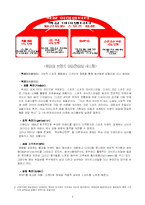 [브랜드관리] 푸마(PUMA) 브랜드와 IMC-4