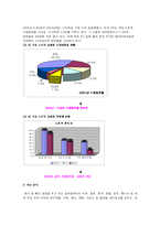 [브랜드관리] TG삼보노트북 AVERATEC(에버라텍) 브랜드 강화 전략-4