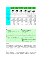 [브랜드관리] TG삼보노트북 AVERATEC(에버라텍) 브랜드 강화 전략-9