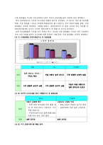 [브랜드관리] TG삼보노트북 AVERATEC(에버라텍) 브랜드 강화 전략-10