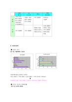 [브랜드관리] TG삼보노트북 AVERATEC(에버라텍) 브랜드 강화 전략-11