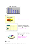 [브랜드관리] TG삼보노트북 AVERATEC(에버라텍) 브랜드 강화 전략-13