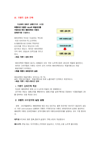 [브랜드관리] TG삼보노트북 AVERATEC(에버라텍) 브랜드 강화 전략-16