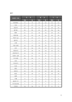 [글로벌브랜드] 중국광고에 나타난 가치분석-13