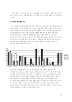 [글로벌브랜드] 중국광고에 나타난 가치분석-15