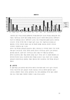 [글로벌브랜드] 중국광고에 나타난 가치분석-20