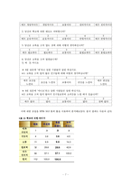 [대중문화] 간파와 제약을 통한 문화 연구-7