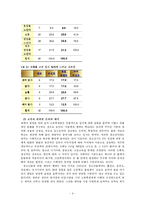 [대중문화] 간파와 제약을 통한 문화 연구-9
