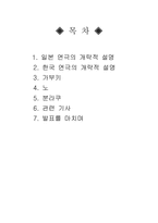 [일본문화] 일본의 연극-1