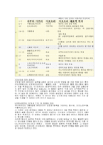 [일본의 축제] 일본의 마츠리(마쯔리)-4