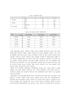 [관광이벤트]2001 금산인삼제 참가자 소비성향 및 경제적 파급효과-7