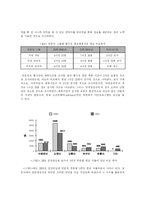 [관광이벤트]2001 금산인삼제 참가자 소비성향 및 경제적 파급효과-8