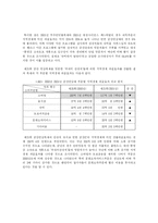 [관광이벤트]2001 금산인삼제 참가자 소비성향 및 경제적 파급효과-12