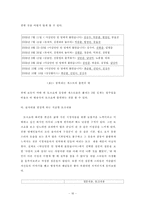 [졸업][방송]한국 TV 토크쇼의 실태와 문제점 분석-16