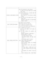 [졸업][방송]한국 TV 토크쇼의 실태와 문제점 분석-17