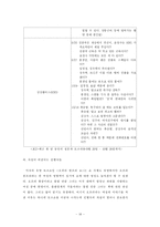[졸업][방송]한국 TV 토크쇼의 실태와 문제점 분석-18