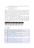 (기업분석) 안철수 연구소의 기업분석 및 마케팅 전략-3