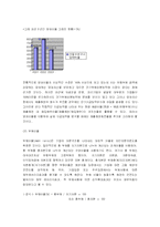 (기업분석) 안철수 연구소의 기업분석 및 마케팅 전략-16