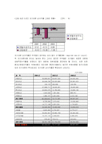 (기업분석) 안철수 연구소의 기업분석 및 마케팅 전략-19