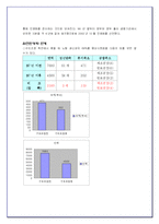 KT&G 의 조직구조 변화와 성과-한국담배인삼공사 구조조정-7