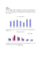 메가박스 성공 마케팅 전략-8