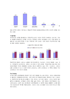 메가박스 성공 마케팅 전략-9