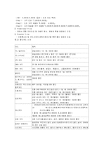 메가박스 성공 마케팅 전략-12