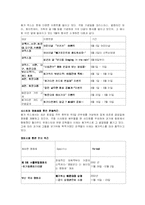 메가박스 성공 마케팅 전략-16
