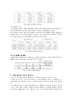 미샤의 성공 마케팅 전략-4