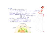 롯데백화점 경영전략 분석-13