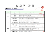 롯데백화점 경영전략 분석-18