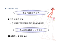 롯데백화점 경영전략 분석-20