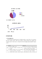 엘지 싸이언의 성공마케팅 전략분석-5