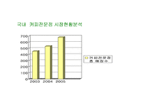 스타벅스 성공 마케팅 전략 분석 발표자료-6