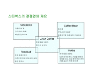 스타벅스 성공 마케팅 전략 분석 발표자료-8
