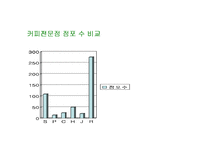 스타벅스 성공 마케팅 전략 분석 발표자료-9