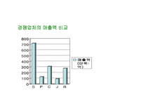 스타벅스 성공 마케팅 전략 분석 발표자료-10