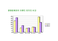 스타벅스 성공 마케팅 전략 분석 발표자료-11