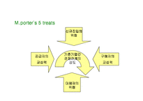스타벅스 성공 마케팅 전략 분석 발표자료-14