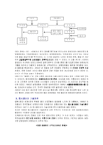 롯데칠성 조직구조 변화와 성과 분석-5