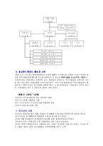 롯데칠성 조직구조 변화와 성과 분석-6
