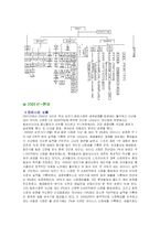 롯데칠성 조직구조 변화와 성과 분석-15