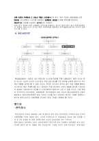 롯데칠성 조직구조 변화와 성과 분석-17