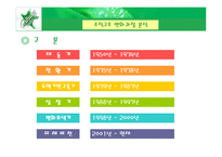 롯데칠성의 구조조정 과정 분석-1