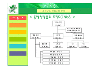 롯데칠성의 구조조정 과정 분석-7