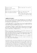 롯데제과의 기업경영 현황-4