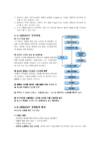 지식경영 시스템의 구축과 성과분석-10