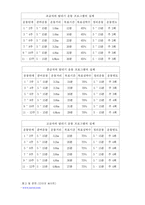 (환경보건4학년)비만에 대하여 쓰시오-12