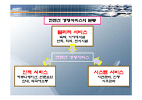컨벤션 산업- 컨벤션 서비스의 현황과 문제점-5